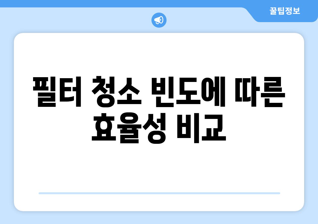 필터 청소 빈도에 따른 효율성 비교