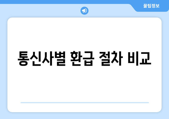 통신사 미환급금 돌려받았어요, 스마트초이스! 쉽고 간편하게 환급받는 방법" | 미환급금, 환급 절차, 통신사 고객 서비스