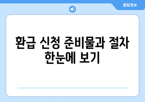 통신사 미환급금 환급받기| 숨은 돈 발견하는 5단계 실천 가이드 | 재정관리, 소비자 권리, 환급 절차"