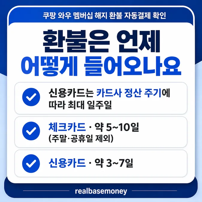 쿠팡 와우 멤버십 해지 환불 자동결제, 쿠팡 와우 멤버십 해지 환불 자동결제 - 환불은 언제 어떻게 들어오나요 카드뉴스