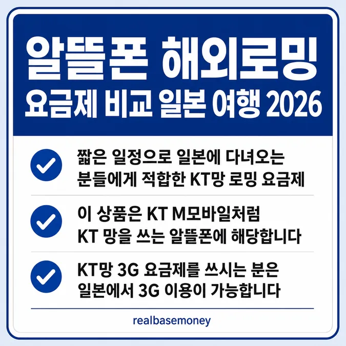 알뜰폰 해외로밍 요금제 비교 일본 여행 2026 - 알뜰폰 해외로밍 요금제 비교 일본 여행 2026 카드뉴스