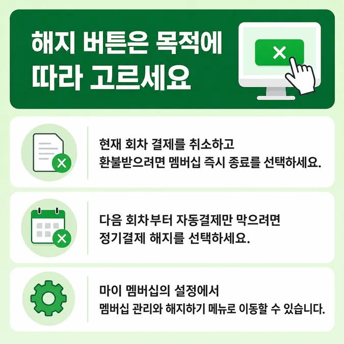 네이버플러스 멤버십 해지 환불 방법 알아보기 - 네이버플러스 멤버십 해지와 즉시 환불은 무엇이 다른가 카드뉴스
