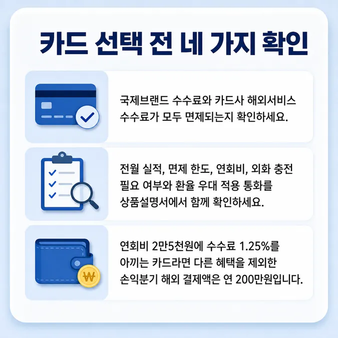 해외결제 수수료 계산과 카드 선택 방법 알아보기 - 해외결제 카드 선택은 수수료 면제 조건부터 비교하세요 카드뉴스
