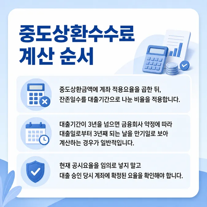 대출 중도상환수수료 계산기와 면제 조건 알아보기 - 대출 중도상환수수료 계산식과 입력값 카드뉴스
