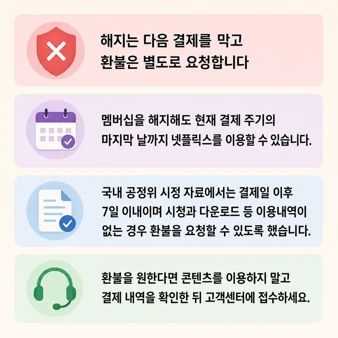 넷플릭스 해지 환불 조건과 결제일 확인 - 넷플릭스 해지와 환불 조건은 어떻게 다른가요 카드뉴스