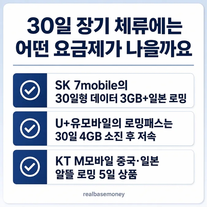 알뜰폰 해외로밍 요금제 비교 일본 여행 2026 - 30일 장기 체류에는 어떤 요금제가 나을까요 카드뉴스