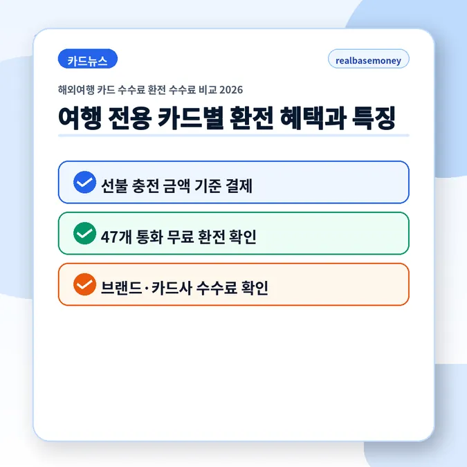 해외여행 카드 수수료 환전 수수료 비교 2026 - 여행 전용 카드별 환전 혜택과 특징 카드뉴스