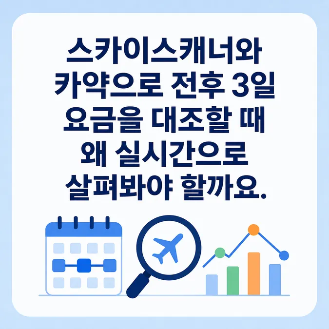 항공권 가격 비교 사이트 날짜별 조회 방법 - 스카이스캐너와 카약으로 전후 3일 요금을 대조할 때 왜 실시간으로 살펴봐야 할까요 카드뉴스
