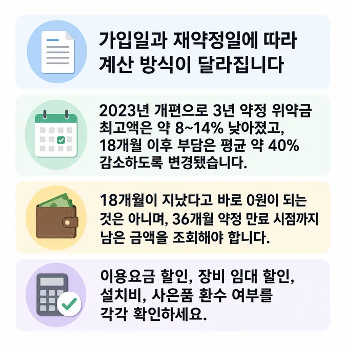인터넷 해지 위약금 조회 계산과 면제 조건 알아보기 - 인터넷 해지 위약금 계산은 어떻게 하나요 카드뉴스