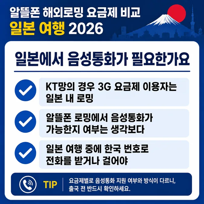 알뜰폰 해외로밍 요금제 비교 일본 여행 2026 - 일본에서 음성통화가 필요한가요 카드뉴스