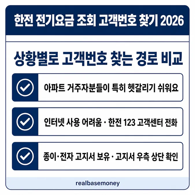 한전 전기요금 조회 고객번호 찾기 2026 알아보기 - 상황별로 고객번호 찾는 경로 비교 카드뉴스