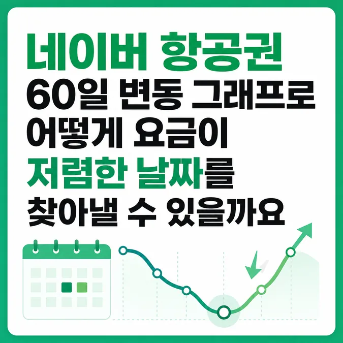 항공권 가격 비교 사이트 날짜별 조회 방법 - 네이버 항공권 60일 변동 그래프로 어떻게 요금이 저렴한 날짜를 찾아낼 수 있을까요 카드뉴스