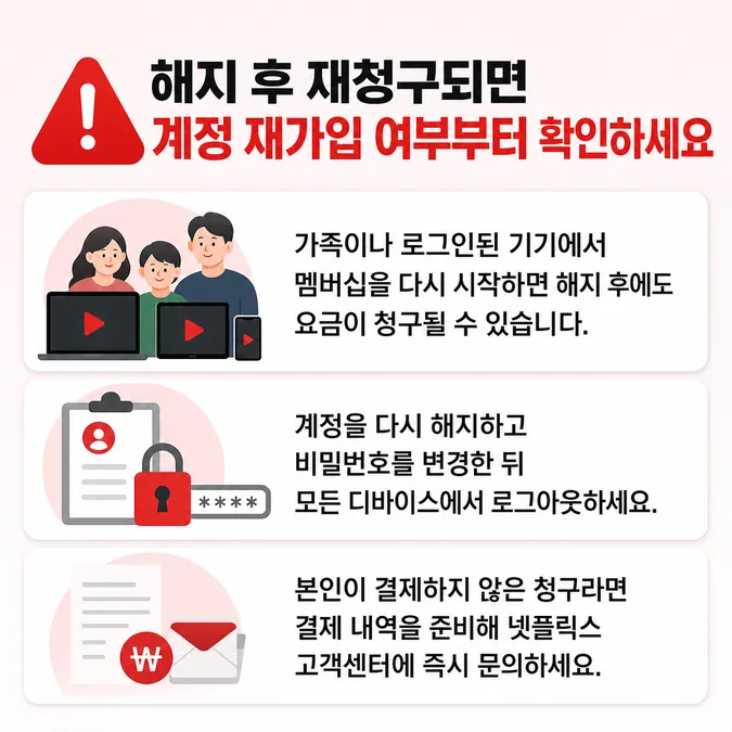 넷플릭스 해지 환불 조건과 결제일 확인 - 넷플릭스 해지 후 다시 결제됐을 때 해결하는 방법 카드뉴스